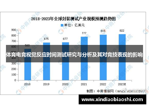 体育电竞视觉反应时间测试研究与分析及其对竞技表现的影响