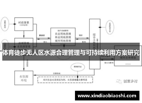 体育徒步无人区水源合理管理与可持续利用方案研究