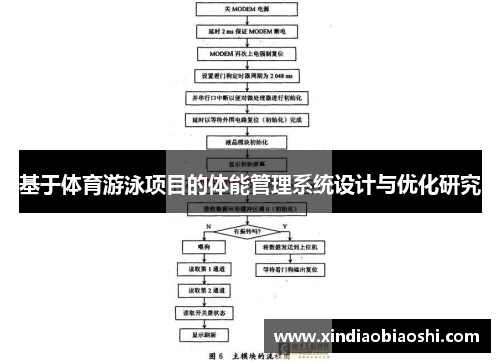 基于体育游泳项目的体能管理系统设计与优化研究