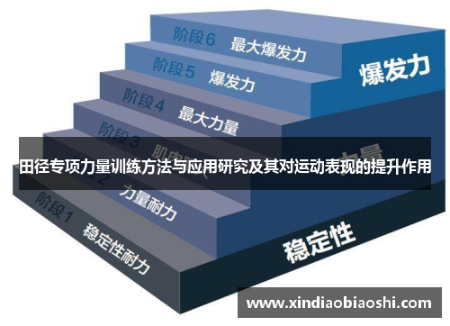 田径专项力量训练方法与应用研究及其对运动表现的提升作用