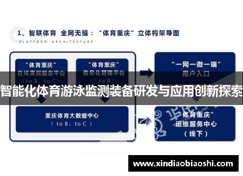 智能化体育游泳监测装备研发与应用创新探索