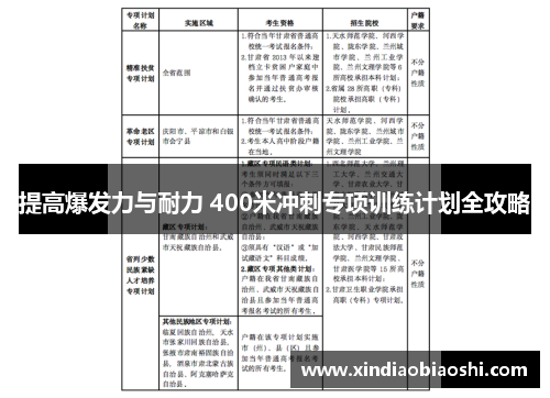 提高爆发力与耐力 400米冲刺专项训练计划全攻略