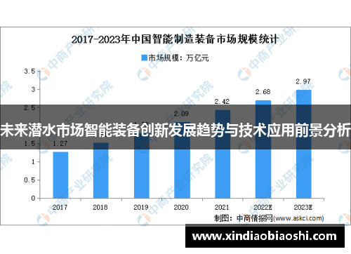 未来潜水市场智能装备创新发展趋势与技术应用前景分析