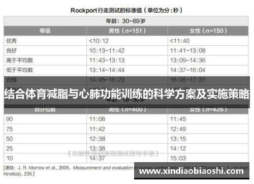 结合体育减脂与心肺功能训练的科学方案及实施策略