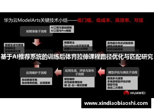 基于AI推荐系统的训练后体育拉伸课程路径优化与匹配研究