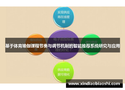 基于体育瑜伽课程节奏与调节机制的智能推荐系统研究与应用