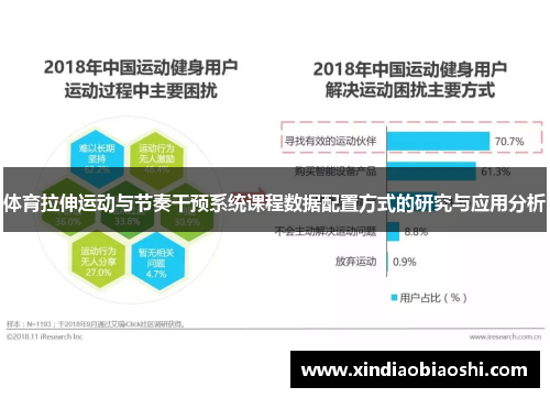 体育拉伸运动与节奏干预系统课程数据配置方式的研究与应用分析