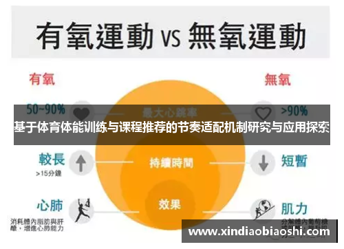 基于体育体能训练与课程推荐的节奏适配机制研究与应用探索