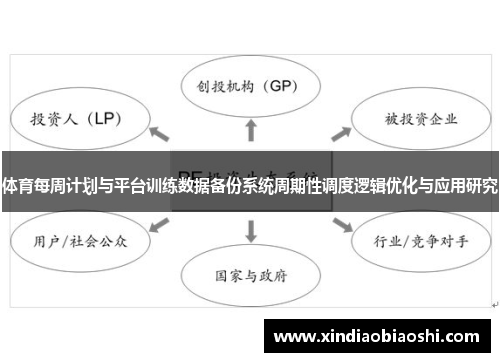体育每周计划与平台训练数据备份系统周期性调度逻辑优化与应用研究