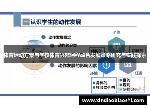 体育运动方案与学校体育兴趣课程融合发展策略研究与实践探索