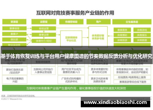 基于体育恢复训练与平台用户健康图谱的节奏数据反馈分析与优化研究