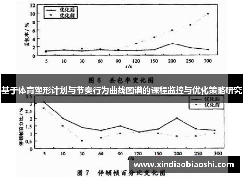 基于体育塑形计划与节奏行为曲线图谱的课程监控与优化策略研究
