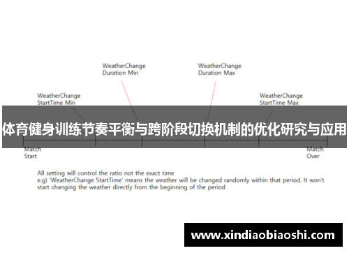 体育健身训练节奏平衡与跨阶段切换机制的优化研究与应用