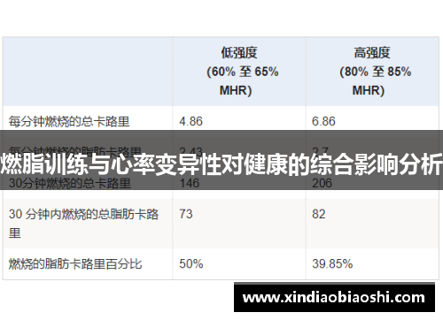 燃脂训练与心率变异性对健康的综合影响分析